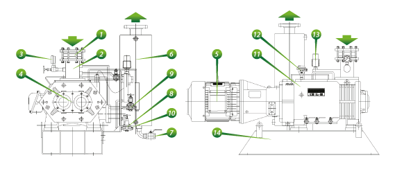 Pumping Unit Diagram